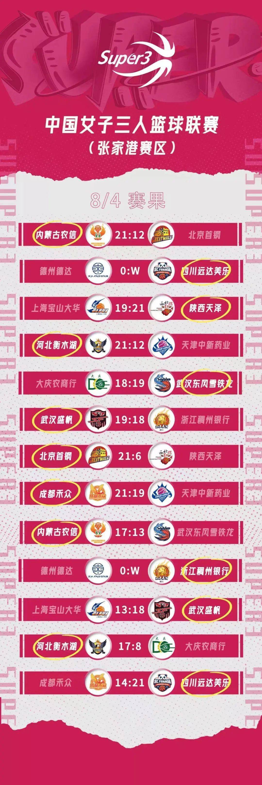 篮球职业联赛推出新的球员交易政策