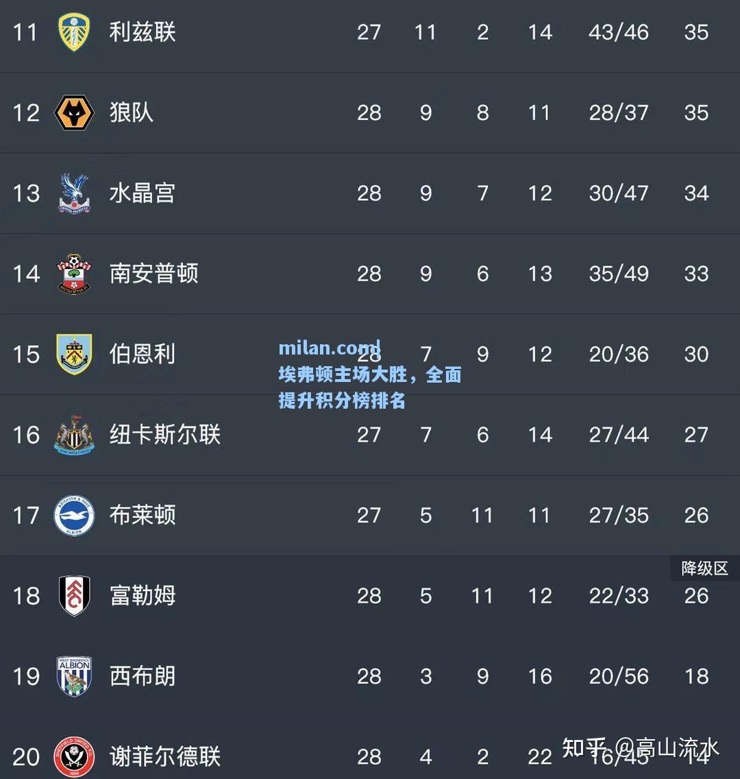 埃弗顿主场大胜，全面提升积分榜排名